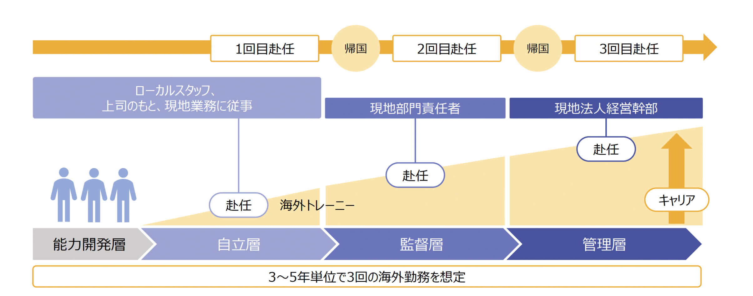 海外赴任の流れ